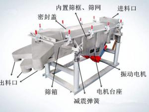 怎樣提升振動篩篩分效率？